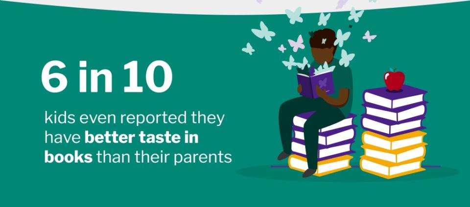 60% of kids say they have better taste in books than their parents. SWNS / ThriftBooks