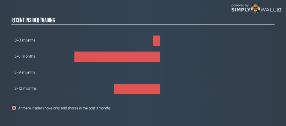 NYSE:ANTM Insider Trading September 4th 18