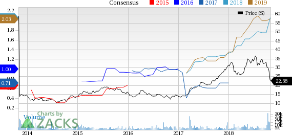 Penn National's (PENN) focus on margin improvement is expected to reflect in third-quarter 2018 results.