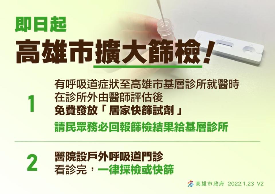 北市配發公費快篩！黃敬雅揭高雄1月底就在做：網路是不是撥接？