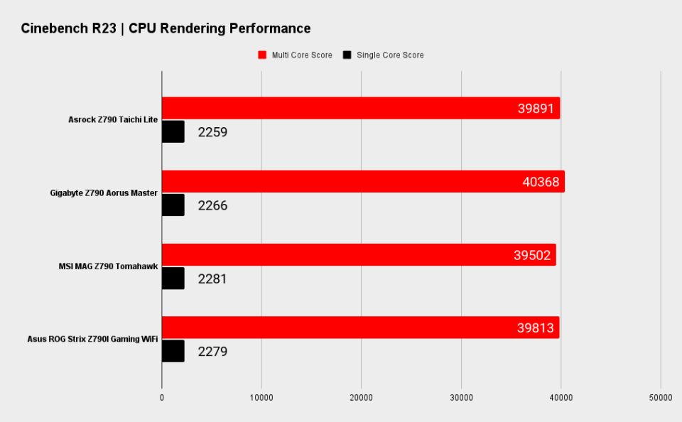 Asrock Z790 Taichi Lite benchmarks