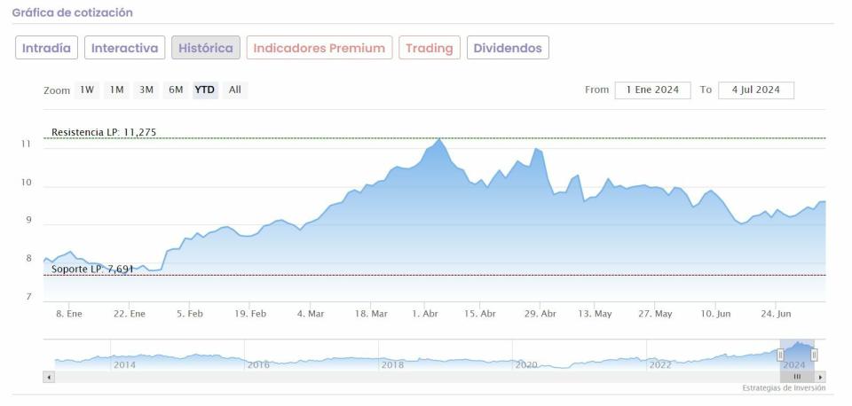 Recomendaciones:¿Cuál es el mejor banco para invertir en este momento?