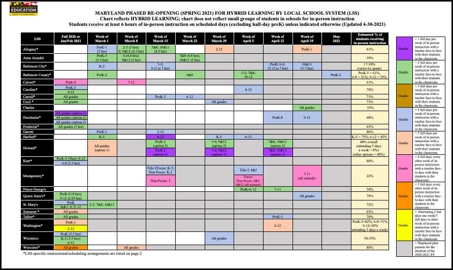 Many school systems have juggled phased reopenings and irregular schedules this year, as exemplified by this Maryland calendar. They will need to expand instructional time next fall if they seek to return to the typical school day. (Maryland Public Schools)