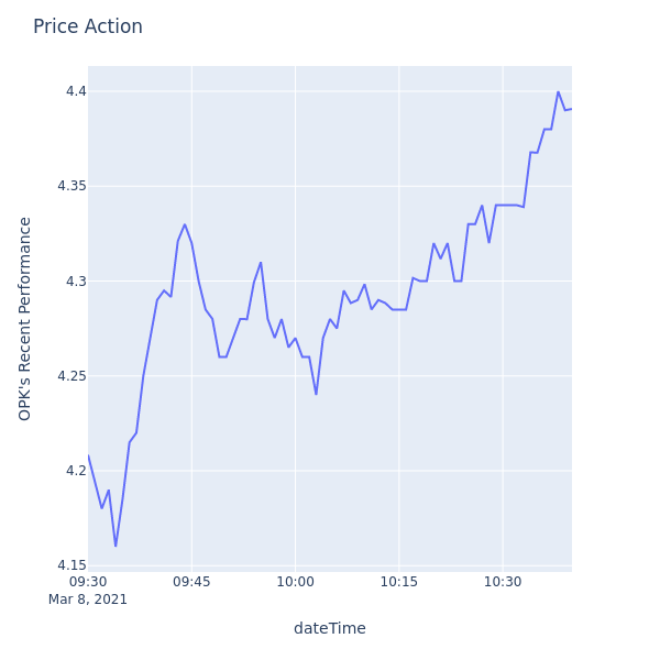 Price Action