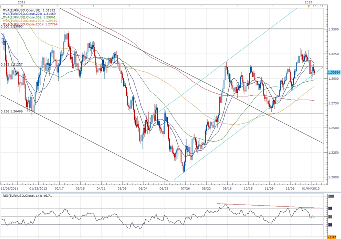 Forex_EURUSD-_Trading_the_European_Central_Bank_ECB_Rate_Decision_body_ScreenShot160.png, Forex: EURUSD- Trading the European Central Bank (ECB) Rate Decision