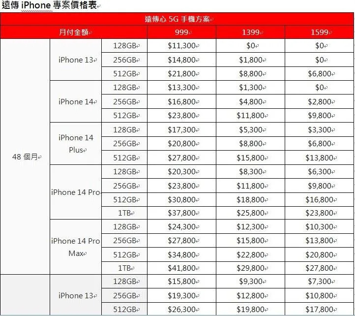 遠傳電信iPhone 14資費。（圖／電信業者提供）
