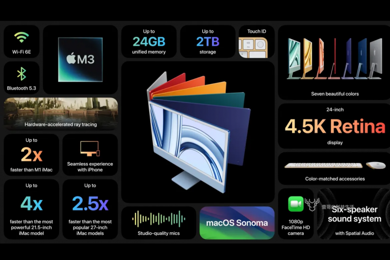 <cite>24吋iMac搭載Apple M3晶片有哪些升級？支援光追、Wi-Fi 6E，售價44900起。(圖／壹哥的科技生活提供)</cite>