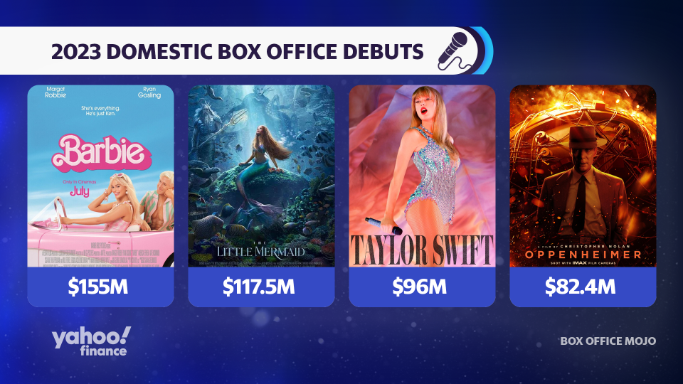 Top 2023 domestic box office debuts