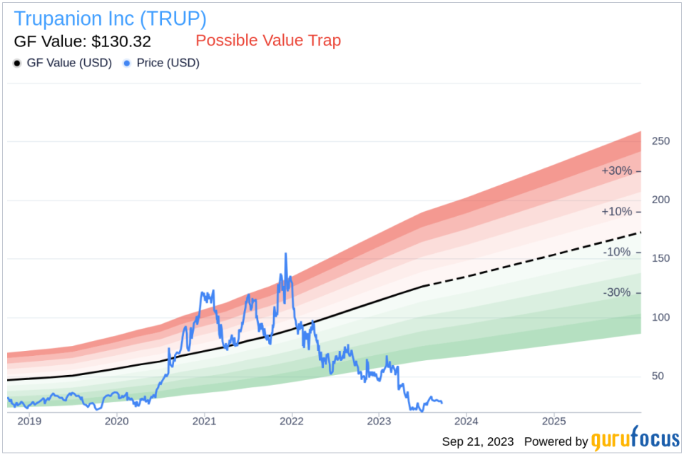 Is Trupanion (TRUP) Too Good to Be True? A Comprehensive Analysis of a Potential Value Trap