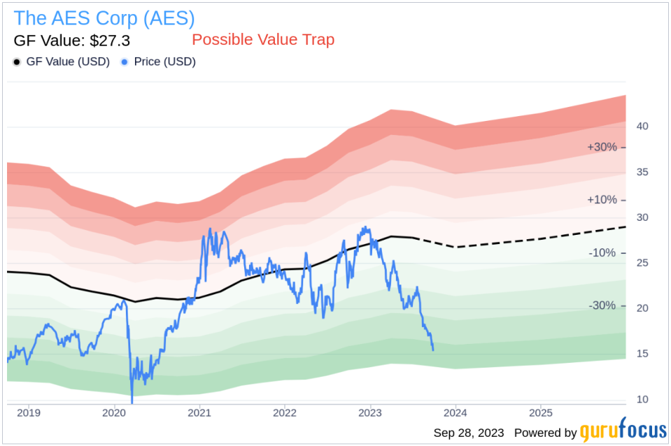 Is The AES (AES) Too Good to Be True? A Comprehensive Analysis of a Potential Value Trap