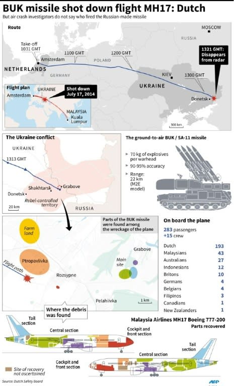 Summary of the MH17 disaster with details from the Dutch Safety Board report