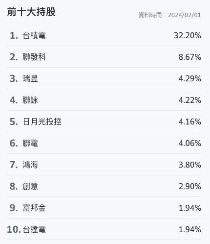 月入8萬「4原因」避開00940！改抱「這檔ETF」看好未來飛漲