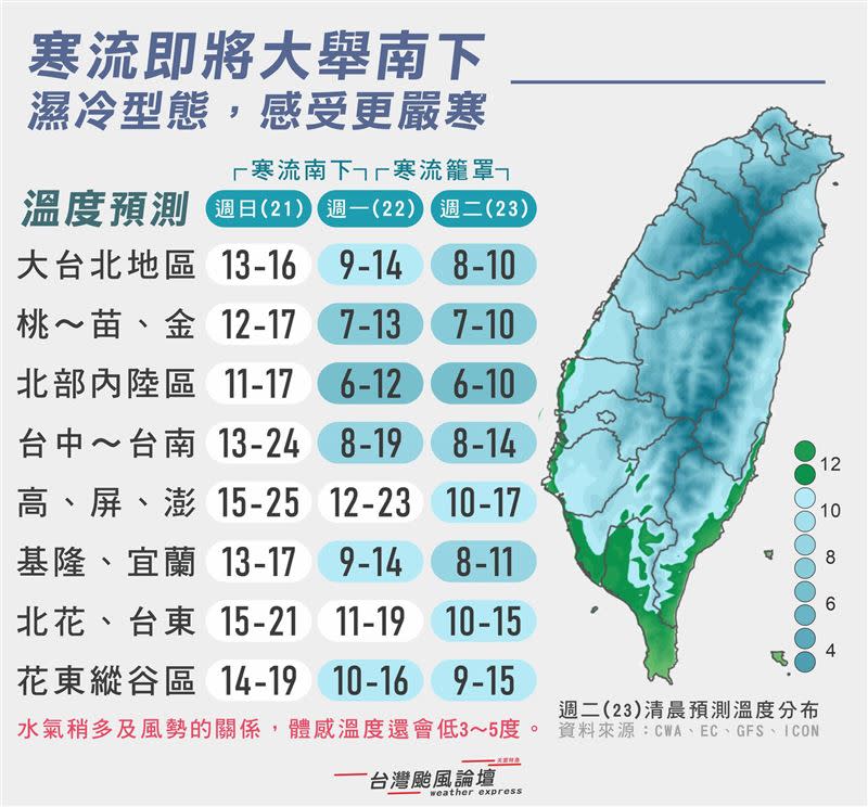 氣象粉專分享，23日清晨預測溫度分布，提醒體感溫度還會低3～5度。（圖／翻攝自台灣颱風論壇｜天氣特急 臉書）