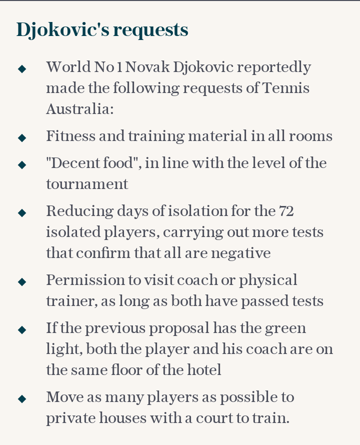 Djokovic's requests