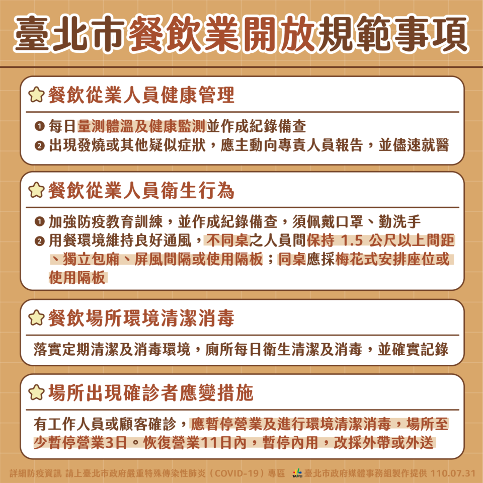 台北市政府就8月2日可能開放餐廳內用狀況，再說明開放規範。   圖：台北市政府提供