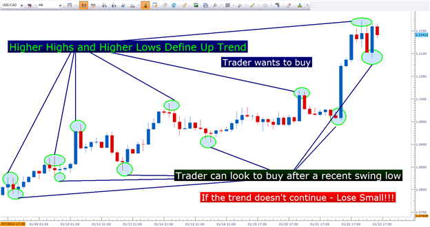 Three Ways to Trade Support and Resistance