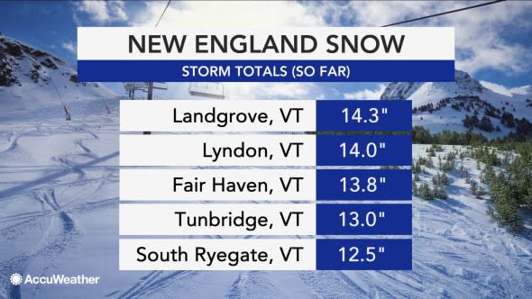 new england snow totals 12019