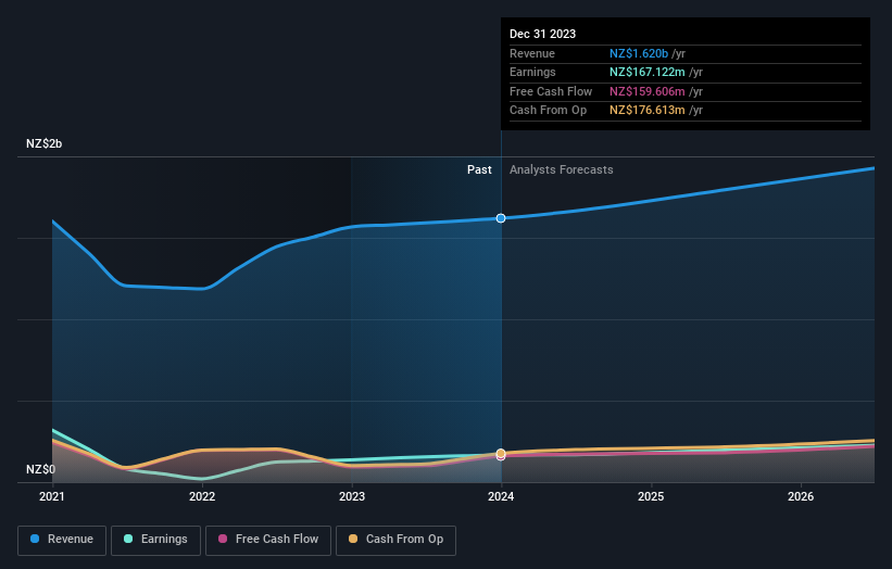 earnings-and-revenue-growth