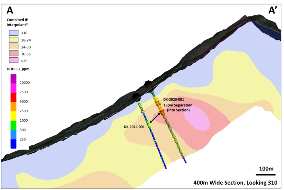 Cartoon Cross Section through drill holes DK-2023-001 (right) and DK-2014-001 (left)