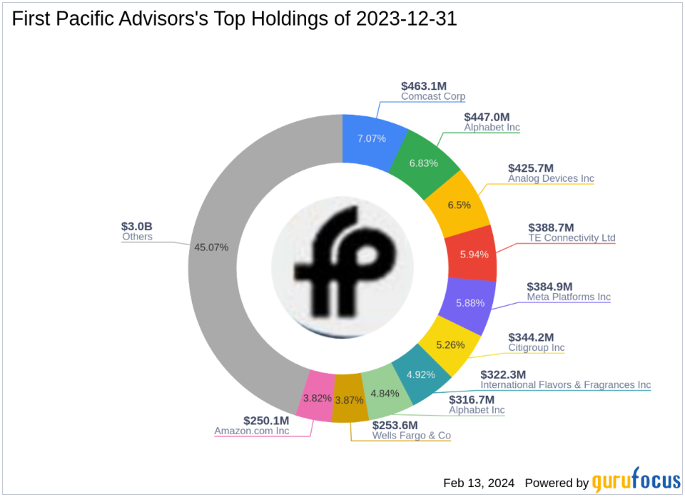 First Pacific Advisors Cuts Back on American International Group in Q4 2023