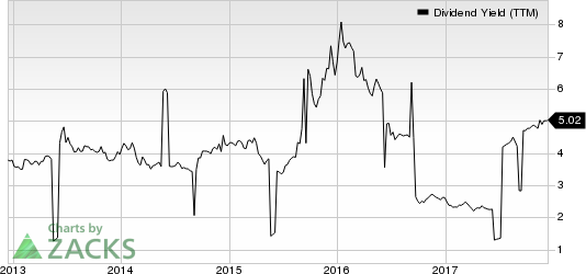 China Petroleum & Chemical Corporation Dividend Yield (TTM)