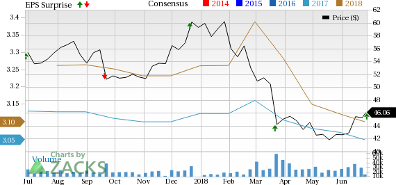 General Mills (GIS) remains pleased with its fiscal 2018 performance, wherein the company returned to top-line growth.