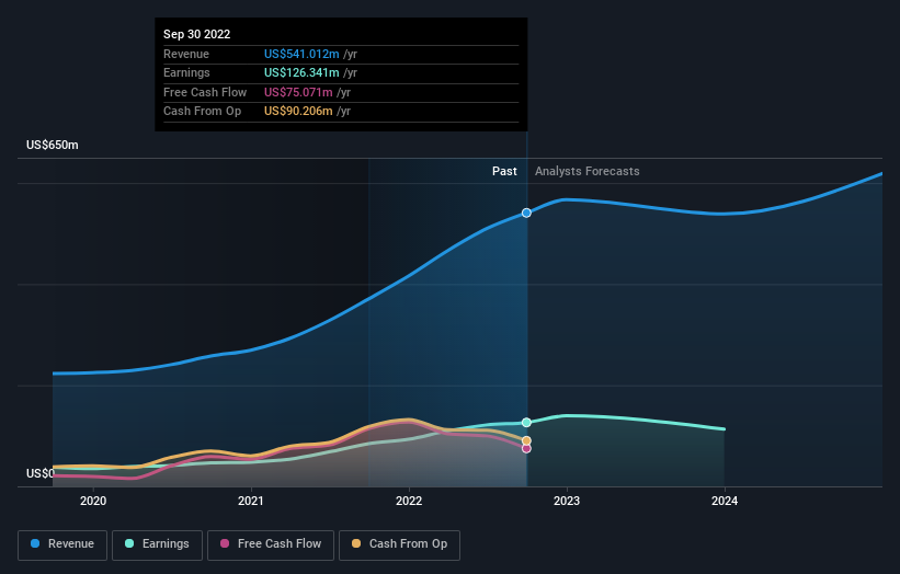 earnings-and-revenue-growth