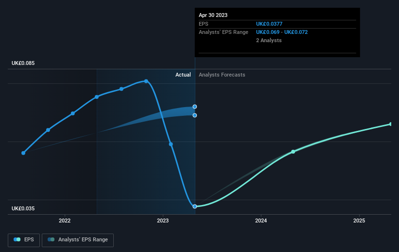 earnings-per-share-growth