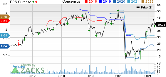 AAR Corp. Price, Consensus and EPS Surprise