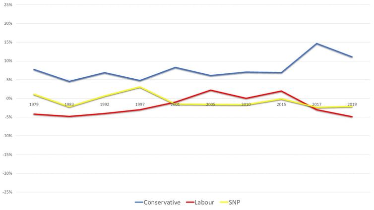 <span class="caption">Presbyterian preferences in Scotland (net of wider Scottish electorate).</span> <span class="attribution"><span class="source">Religion and Euroscepticism in Brexit Britain</span></span>