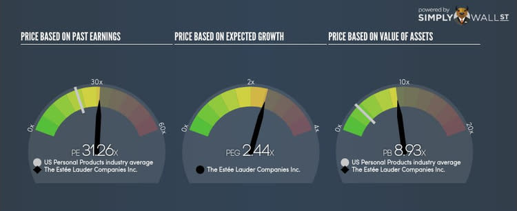 NYSE:EL PE PEG Gauge Sep 30th 17