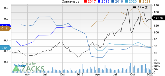 Roku, Inc. Price and Consensus