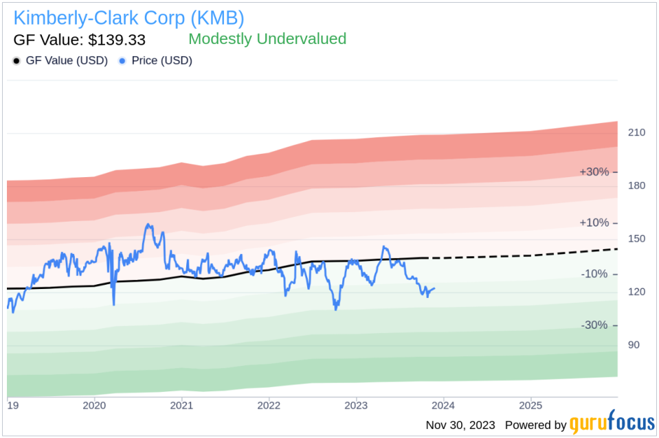 Insider Sell: Kimberly-Clark Corp's Chief Legal Officer Jeffrey Melucci Sells 3,000 Shares