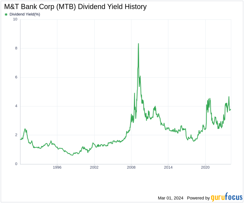 M&T Bank Corp's Dividend Analysis