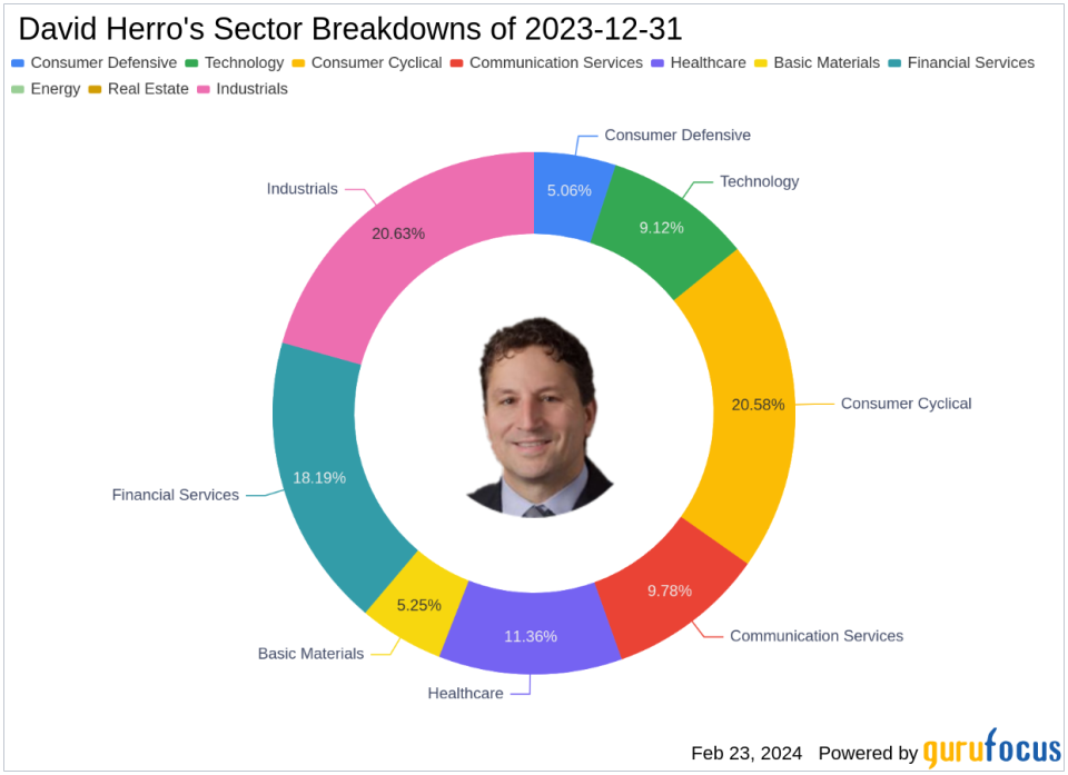 David Herro's Strategic Moves: A Deep Dive into CNH Industrial NV's 3.71% Portfolio Impact