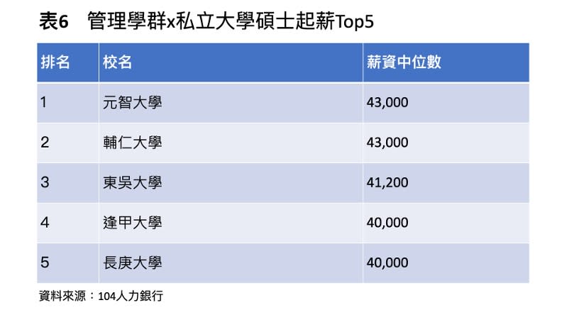 104人力銀行提供