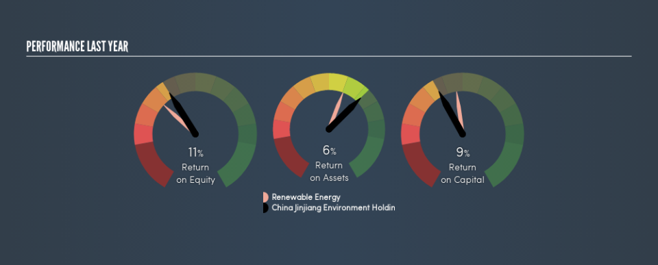 SGX:BWM Past Revenue and Net Income, February 22nd 2019