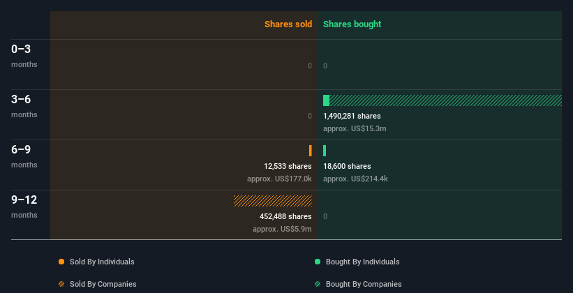 insider-trading-volume