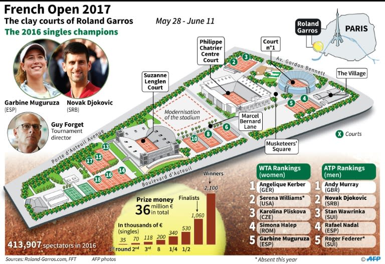 Roland Garros 2017