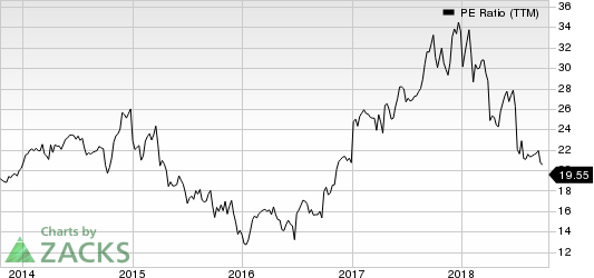 Top Ranked Value Stocks to Buy for October 17th