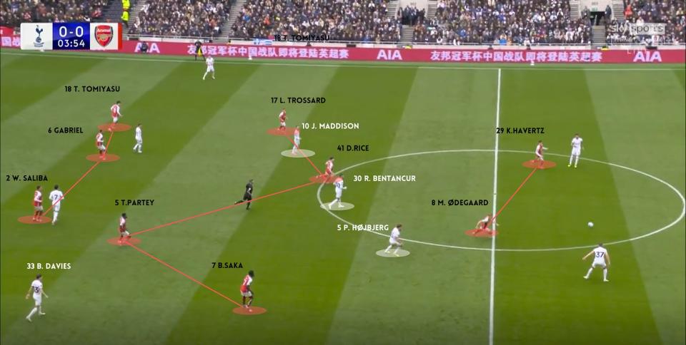 Arsenal setup out of possession