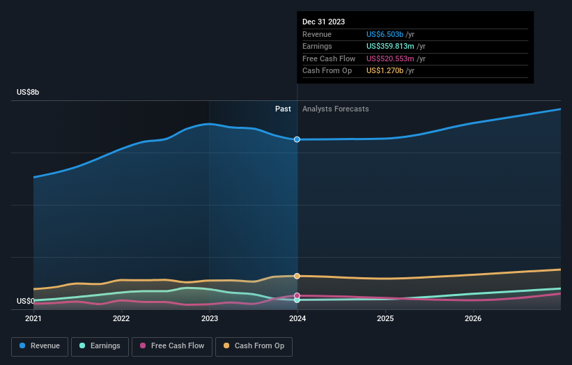 earnings-and-revenue-growth