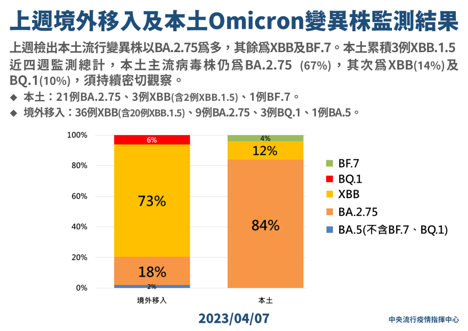 指揮中心提供