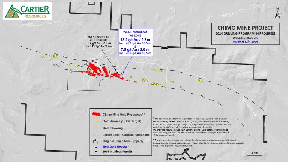 240312_DDH Results_Chimo Mine Project_Figure