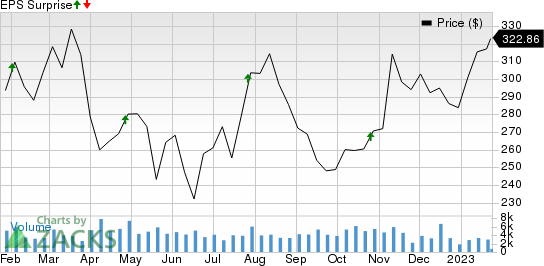 Old Dominion Freight Line, Inc. Price and EPS Surprise