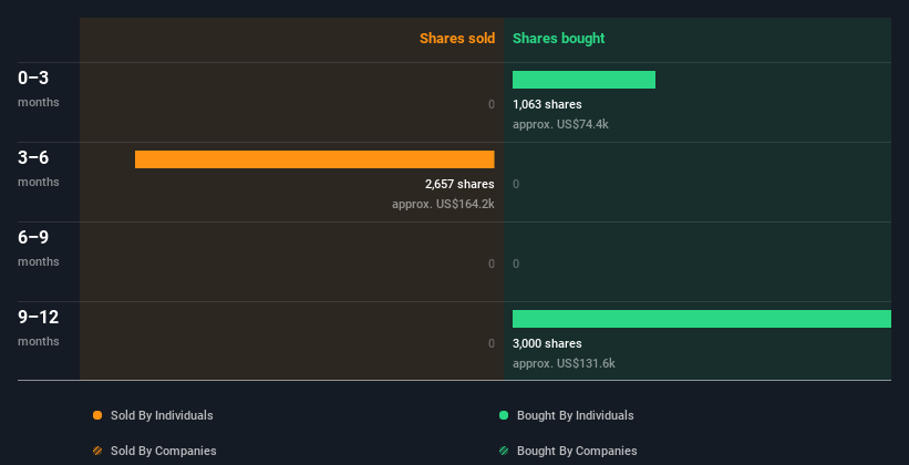 insider-trading-volume