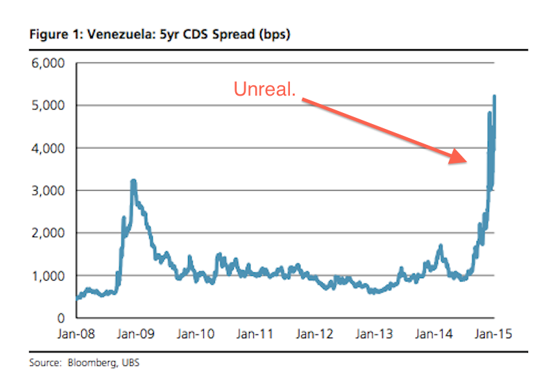 venezuelan cds skitch