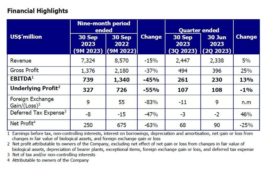 Financial_Highlights