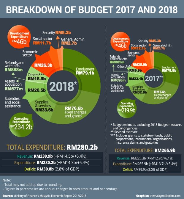 MY_Budget_Infograph