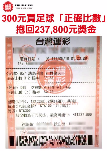 300元買足球「正確比數」抱回23萬彩券。（台灣運彩提供）